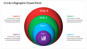 Visual Circle Infographic PPT Presentation  & Google Slides